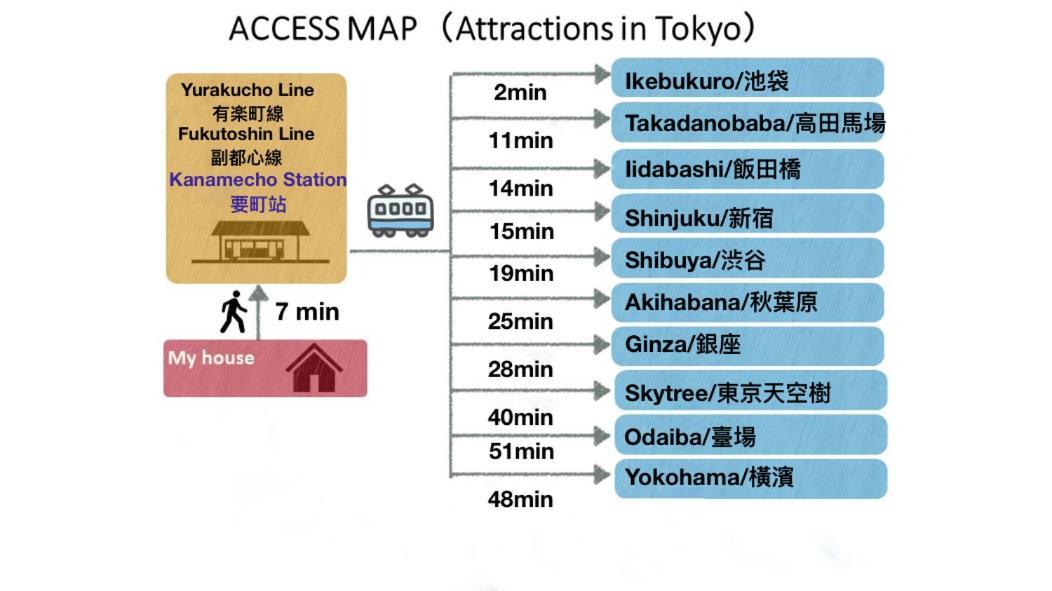 Tranquil House With 3 Bedrooms 7Min To Metro Straight To Shinjuku And Shibuya Токіо Екстер'єр фото